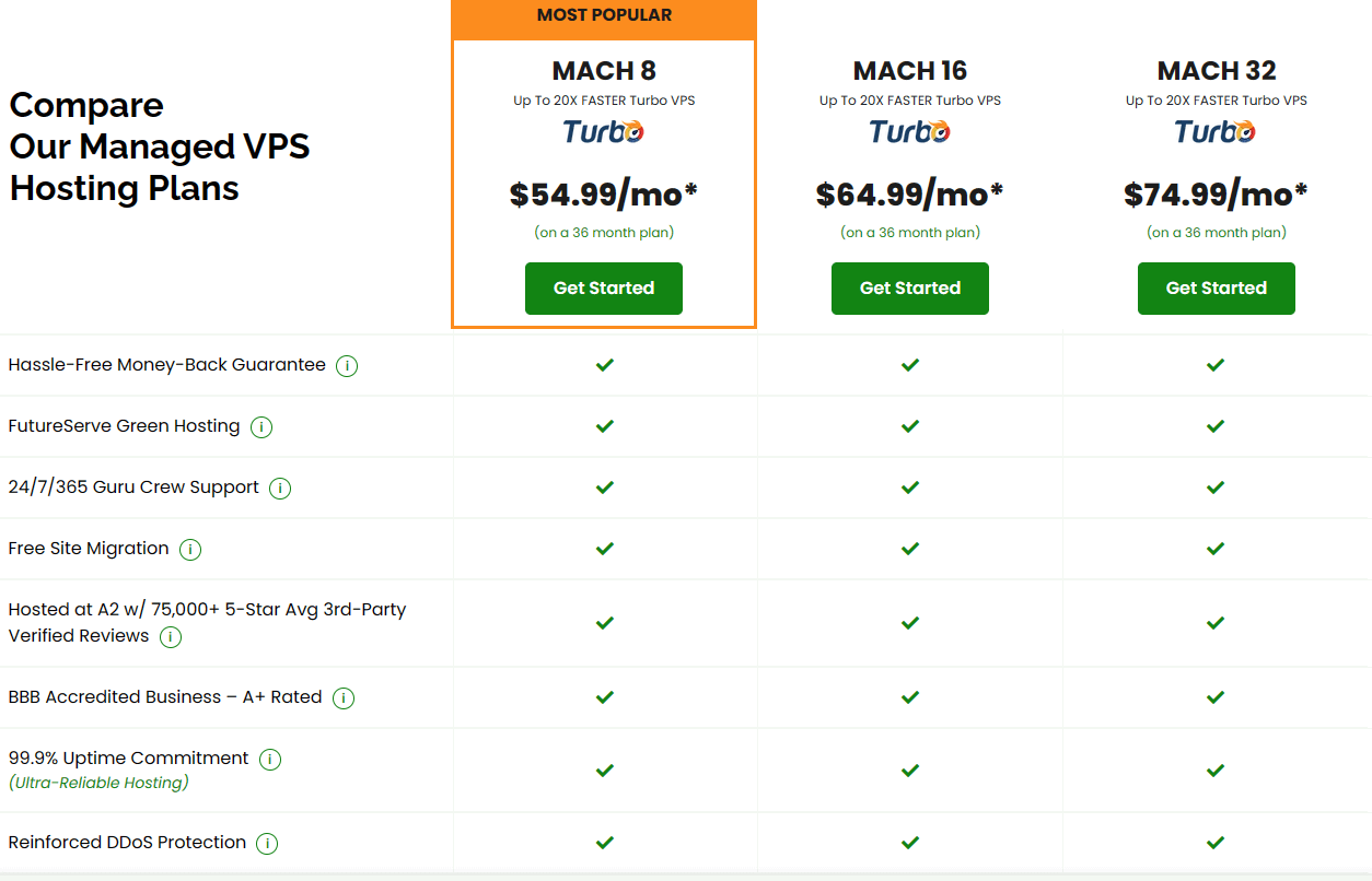 Qu Es Exactamente El Alojamiento Vps Explicado Servidor Privado Virtual